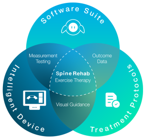 SpineRehab-technology-for-spine-care